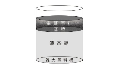 巧用小型白酒釀酒設(shè)備串蒸，讓液態(tài)酒的酒質(zhì)再上一臺階！